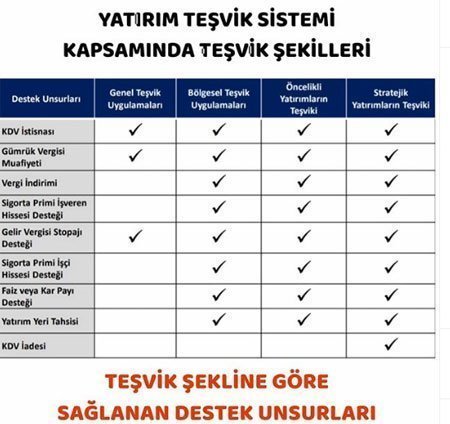 2020 Devlet Yardımı Destek ve Kredi İmkanları 2 2020 Devlet Yardımı Destek ve Kredi İmkanları 1