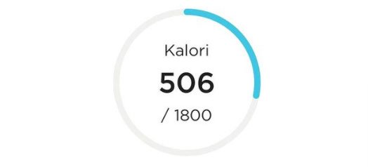 En Çok Kullanılan Diyet Listeleri Neler? Hangisi Gerçekten Etkili 4