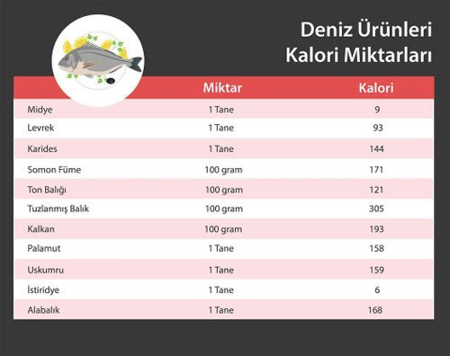 Hangi Besin Kaç Kalori - Kalori Listesi 2