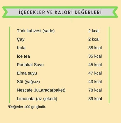 Hangi Besin Kaç Kalori - Kalori Listesi 1