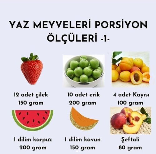En Etkili 3 Yaz Diyeti Listesi 2